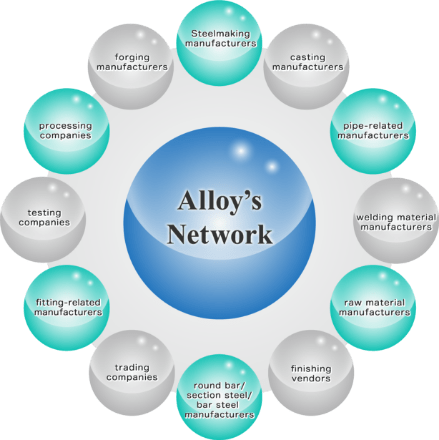 Providing Powerful Network