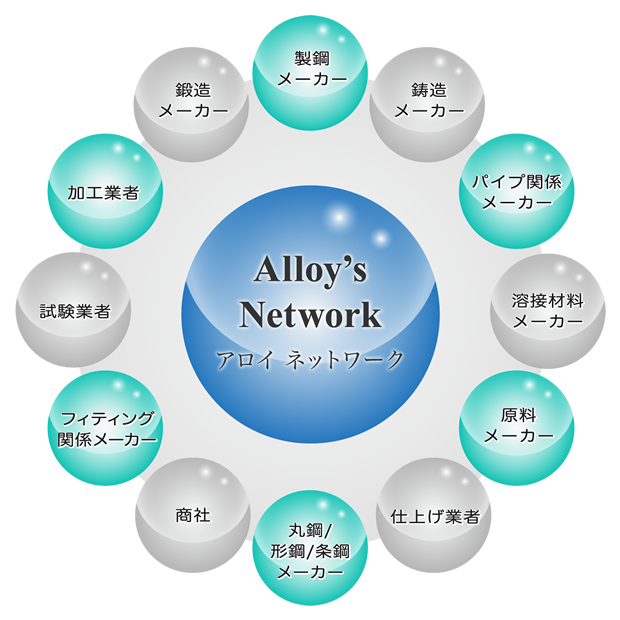 アロイネットワーク