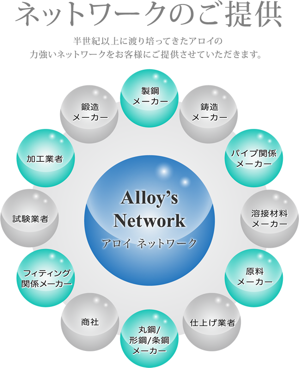 アロイネットワーク
