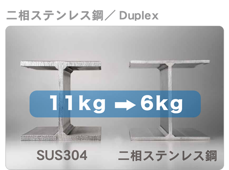 二相ステンレス鋼／Duplex