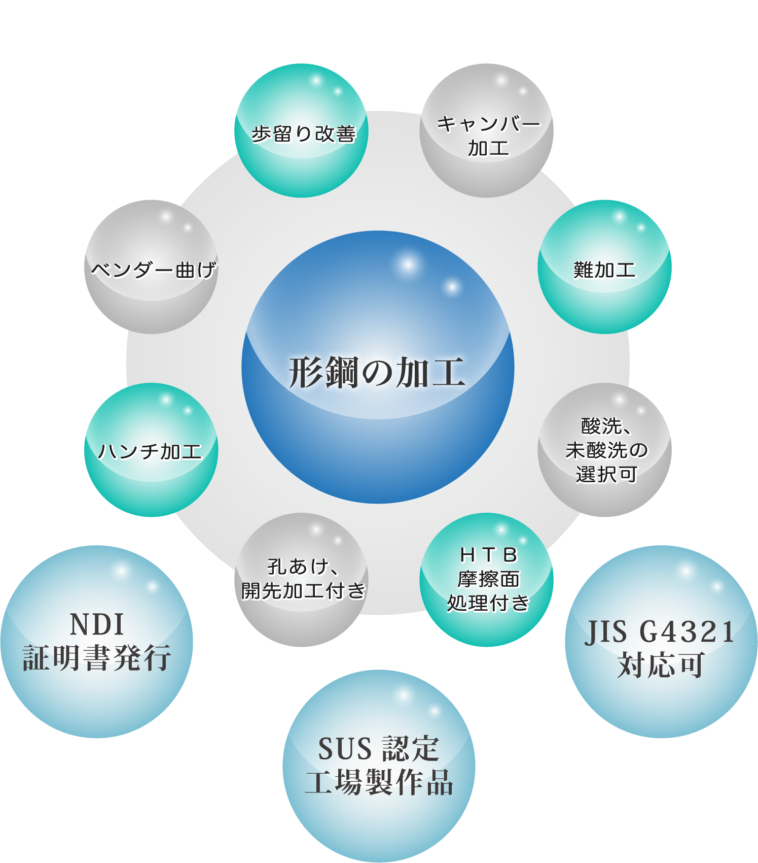 形鋼の加工 溶接形鋼 製品紹介 株式会社アロイ ステンレス加工 溶接 構造物