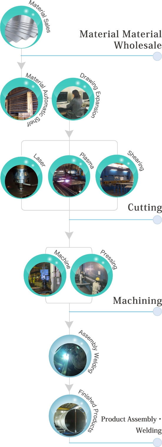 Alloy’s Sales Business pursuit of Total Cost