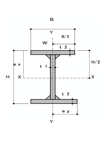 Alloy Stainless Steel Welded Shapes